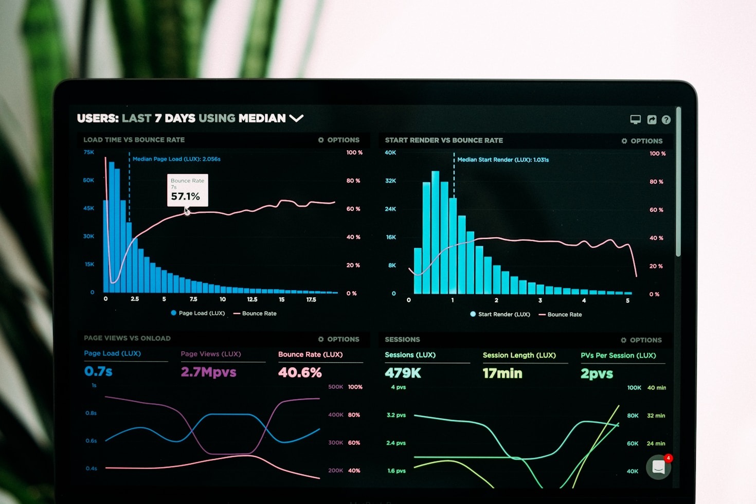 Comment améliorer l’acquisition client en 5 étapes